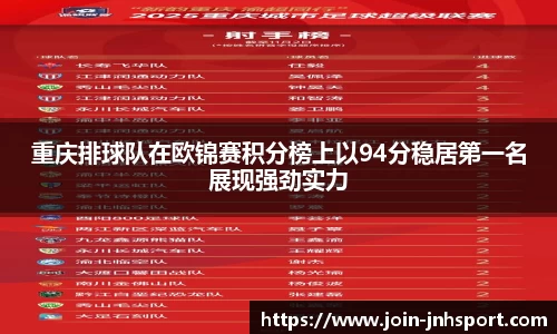 重庆排球队在欧锦赛积分榜上以94分稳居第一名展现强劲实力